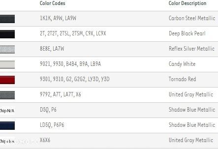 ZAŚLEPKA SPRYSKIWACZA VW POLO 4 9N L / P KOLORY - 4