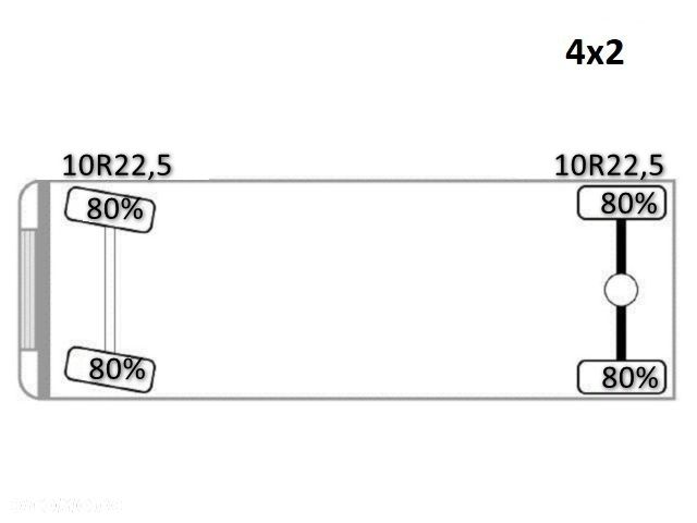 Iveco 120E25 * WYWROTKA 4,20 * ATLAS 910C 4,3/1 A1 * STAN BDB - 17
