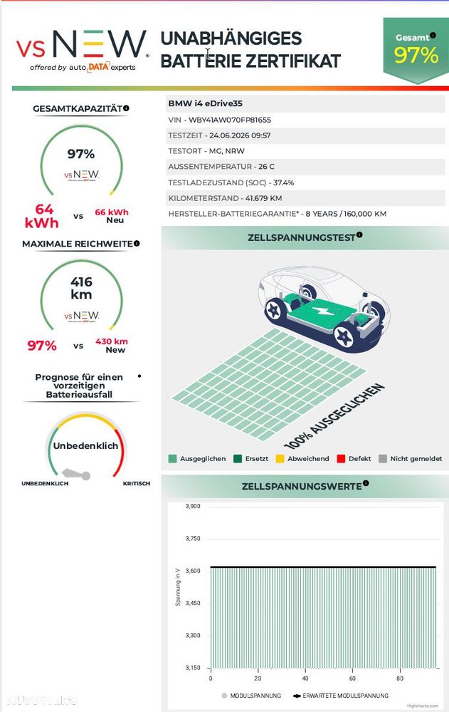 BMW i4 eDrive35 - 13
