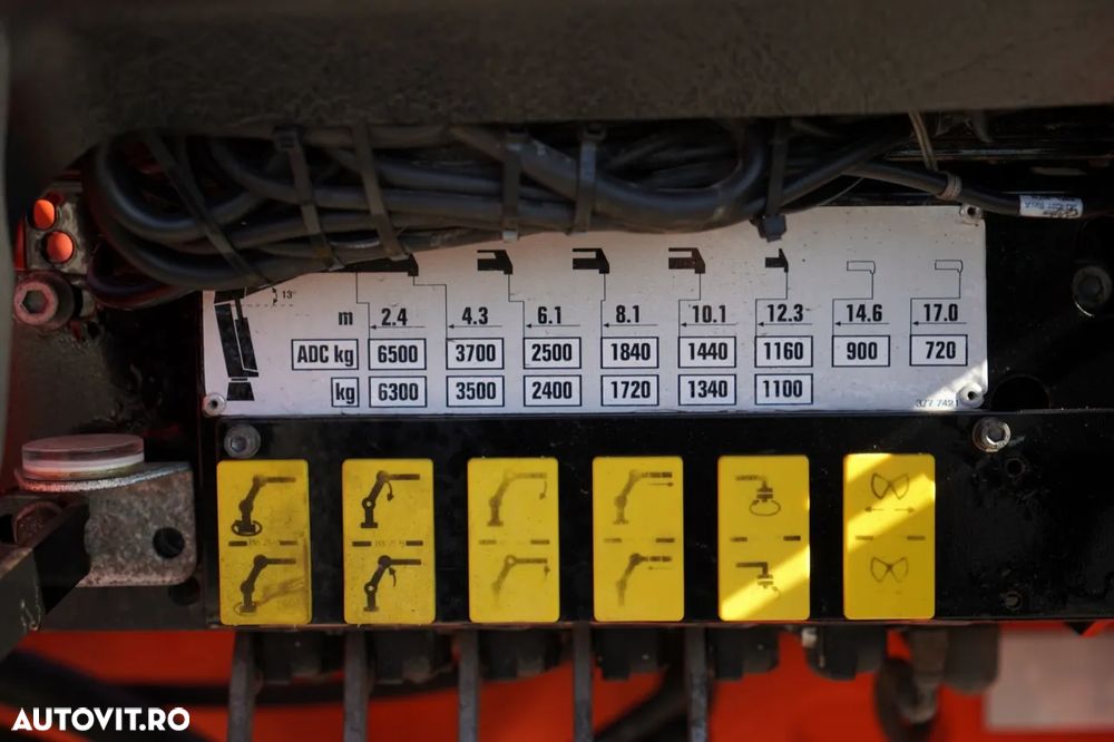 Renault C 430 / 6x4 / LIVRARE 6.7 M + CUPTOR HIAB 166 ES-4 / EXTENSIE 12.5 M / RADIOCOMANDĂ / FURCĂ / ROTATOARE - 21