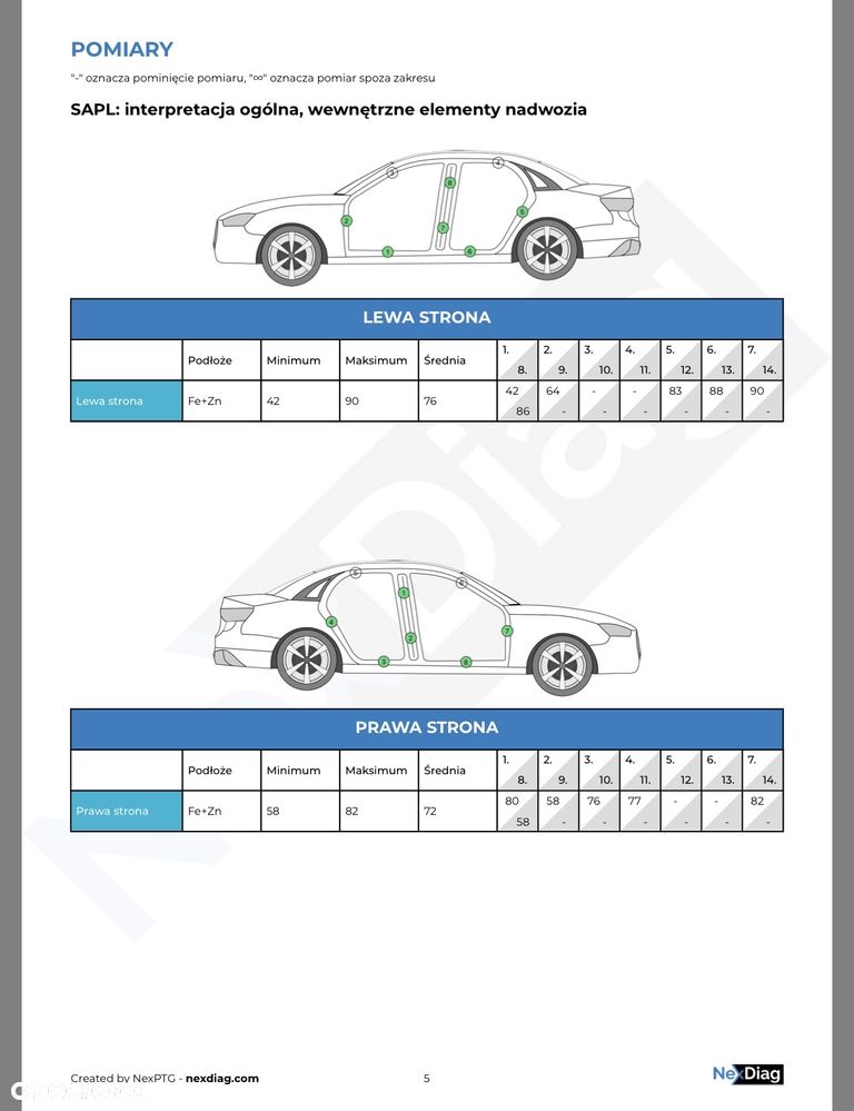 Audi A5 Sportback - 24