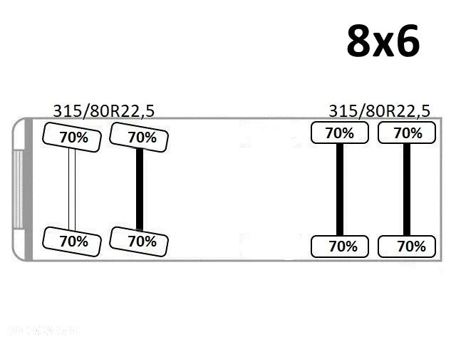MAN TGS 35.360 Wywrotka * 8x6 ! * STAN BDB! - 10