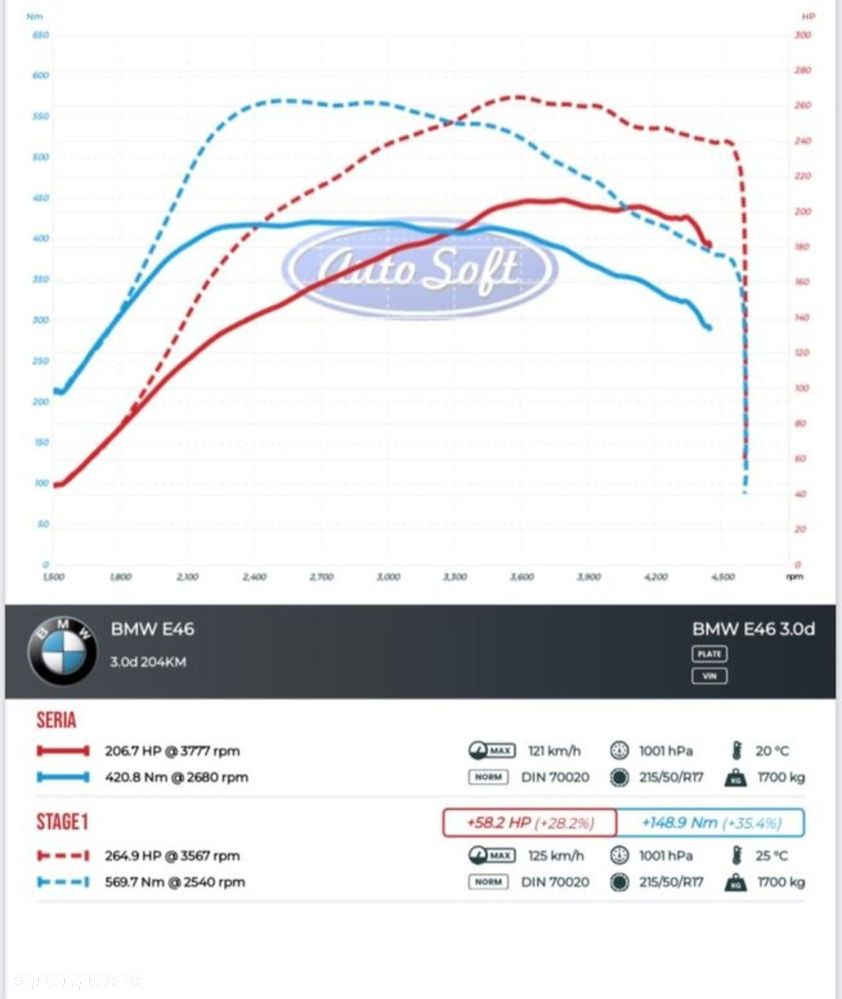 BMW Seria 3 330d - 21