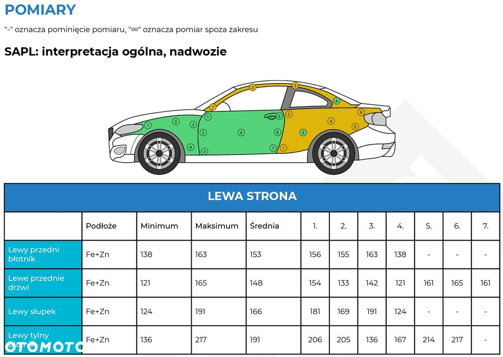 BMW Seria 2 2015