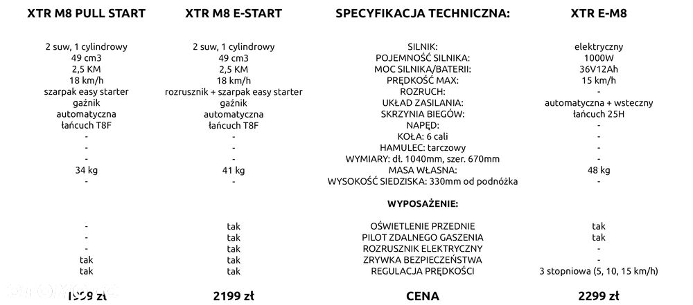 XTR Inny - 3