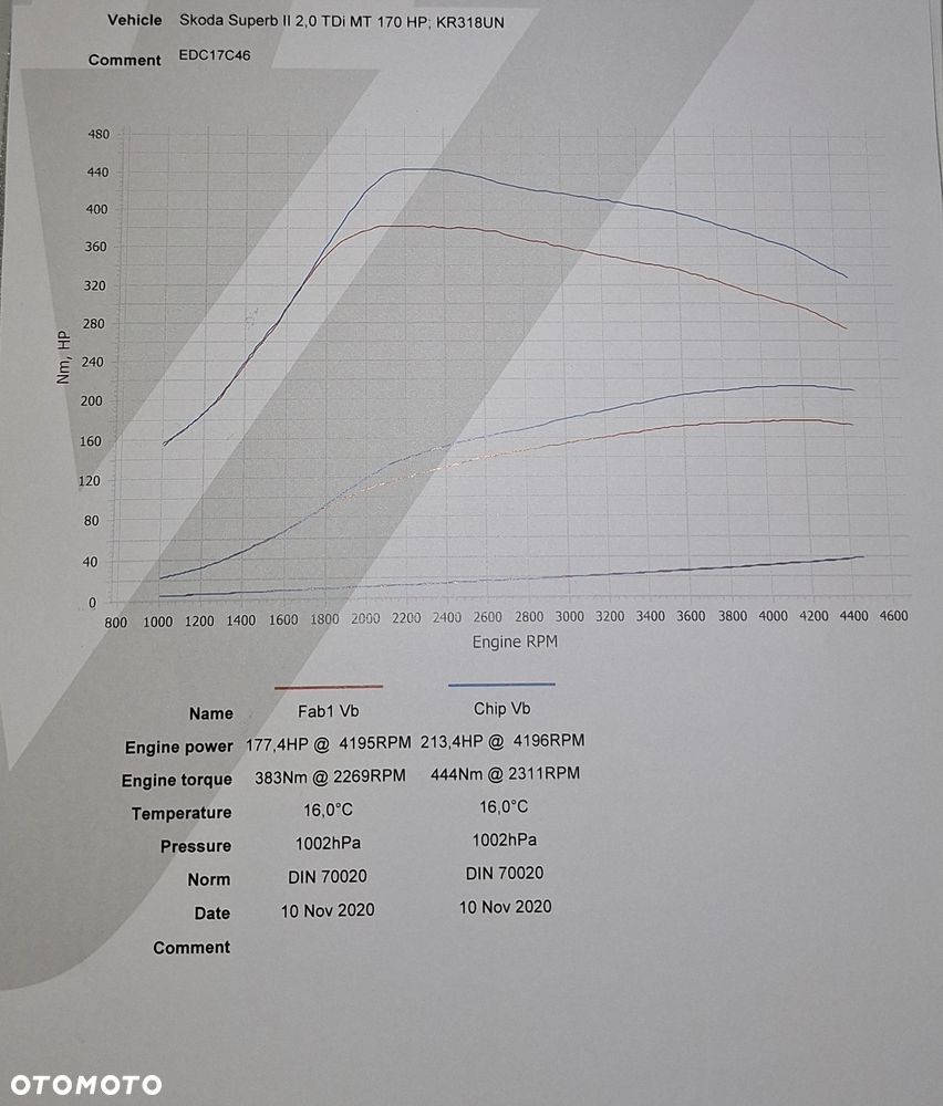 Skoda Superb 2.0 TDI Elegance - 15