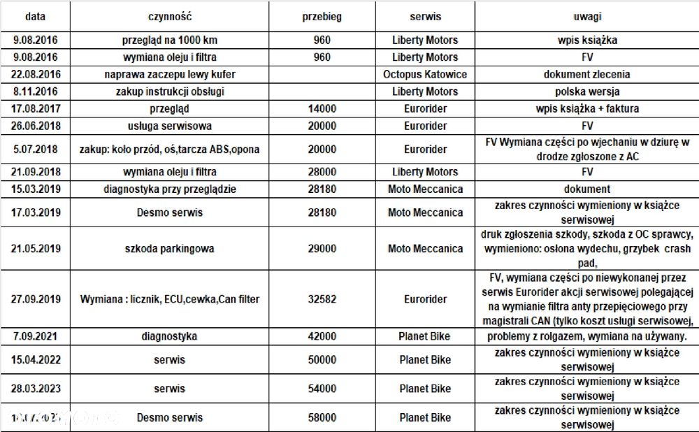 Ducati Hypermotard - 12
