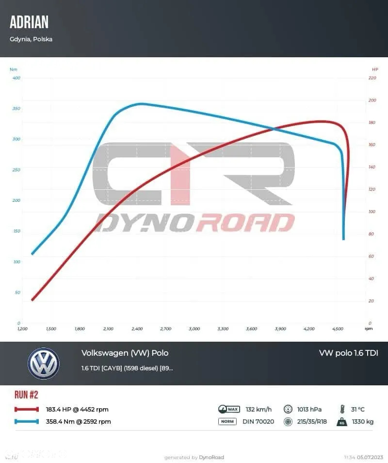Volkswagen Polo 1.6 TDI DPF Highline - 7