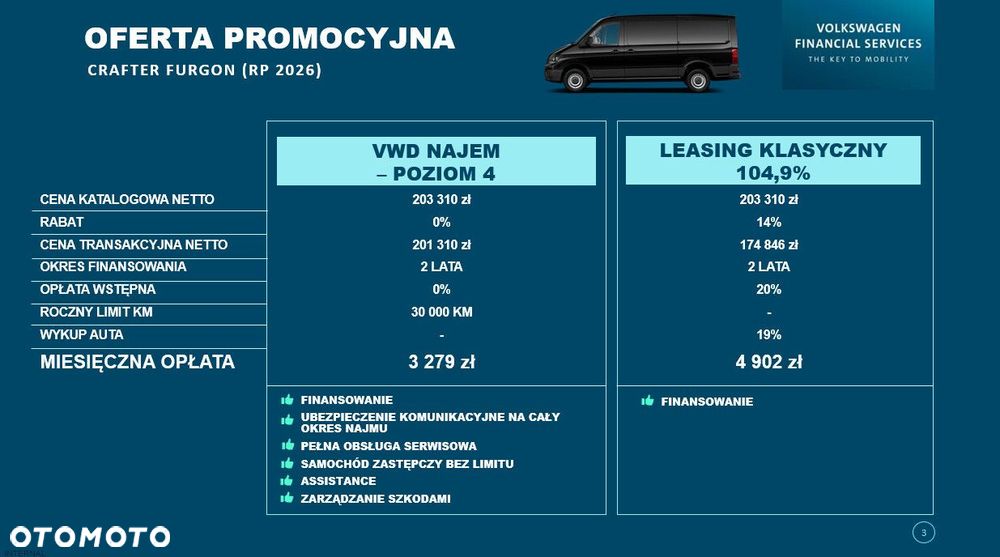 Volkswagen Crafter 2.0 TDI 177 KM - 3