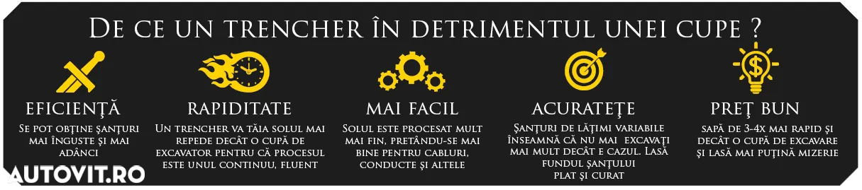 Trencher sapare santuri mini-excavator Digga Bigfoot - 5