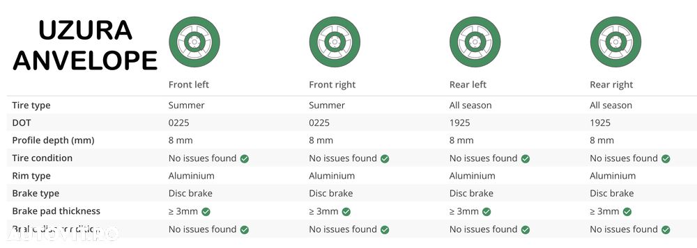 Audi A6 2.0 TDI DPF Multitronic - 14