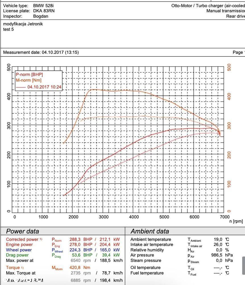 BMW Seria 5 528i Luxury Line - 31