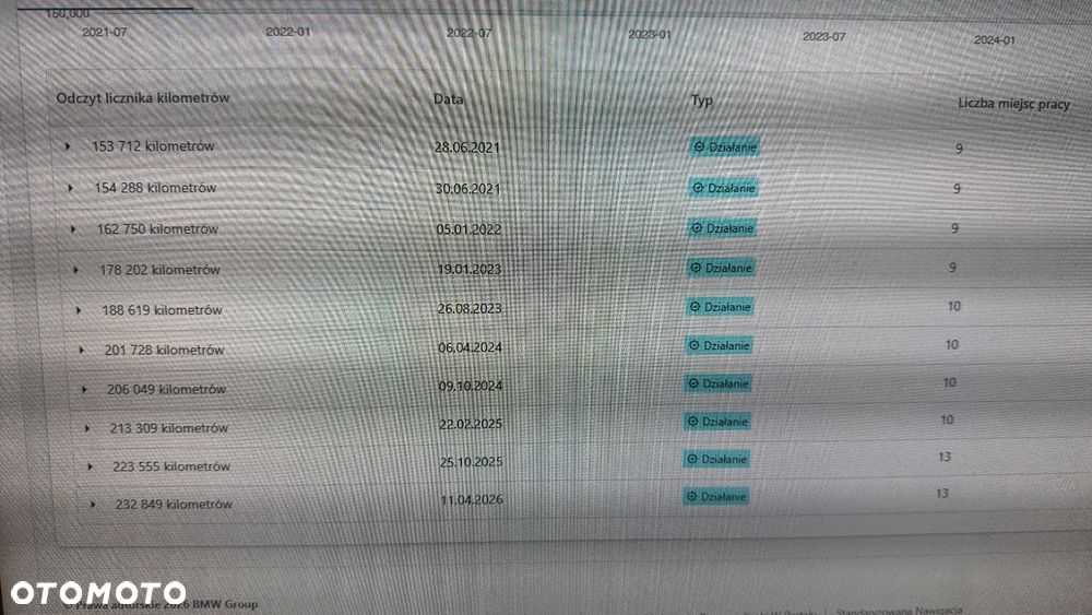 BMW Seria 5 530d Sport-Aut Edition Sport - 11