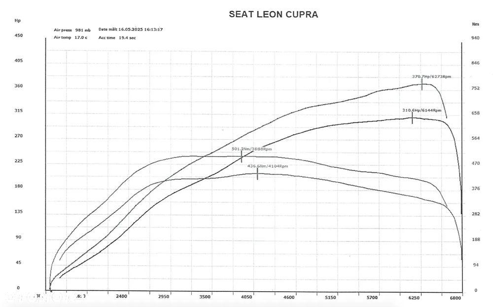 Seat Leon 2.0 TSI Cupra Performance Black S&S DSG - 12