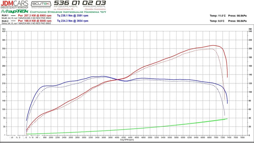 Mazda MX-5 ST SKYACTIV-G 2.0 Homura - 38