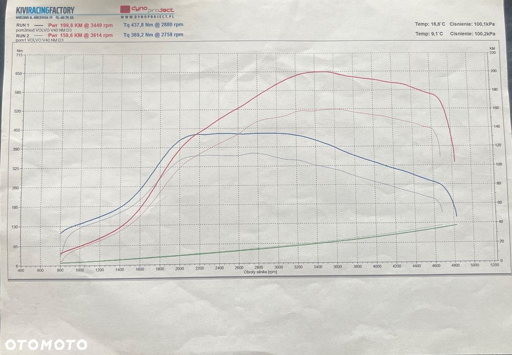 Volvo V40 D3 Drive-E Momentum - 35