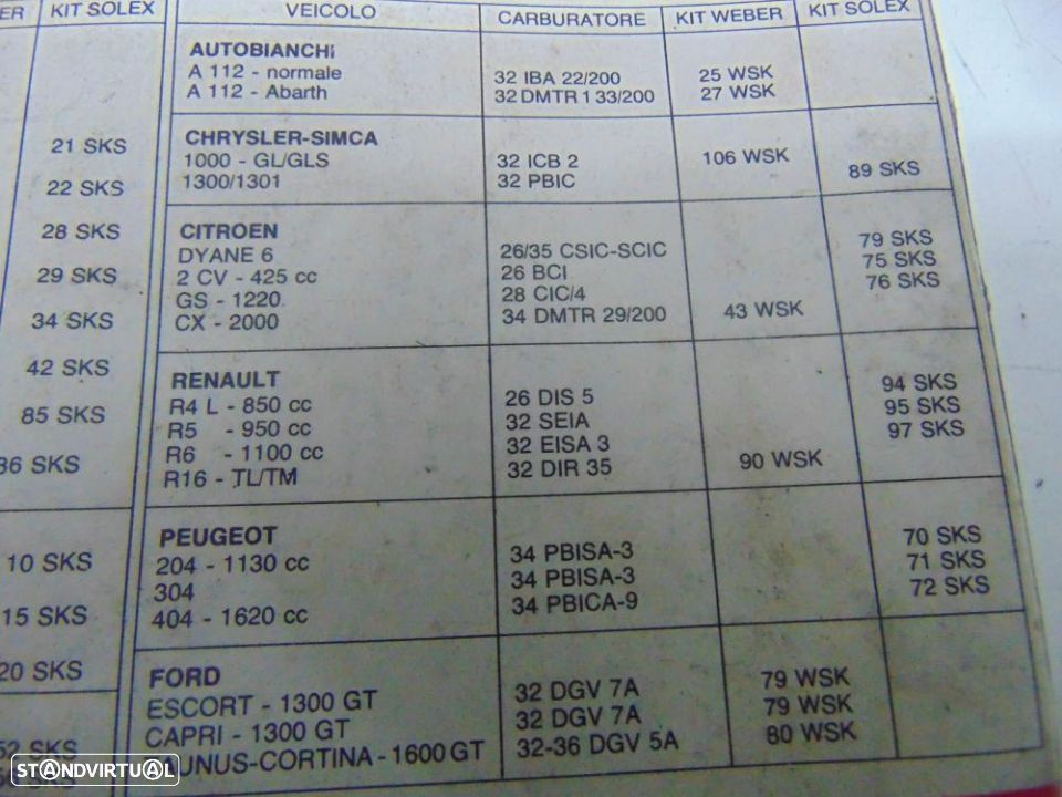 Kit reparação carburador - 5