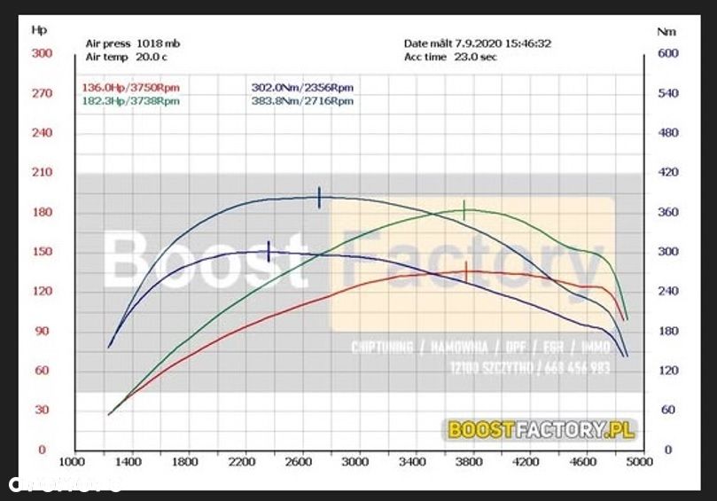 Audi A4 Avant 2.0 TDI DPF Attraction - 30