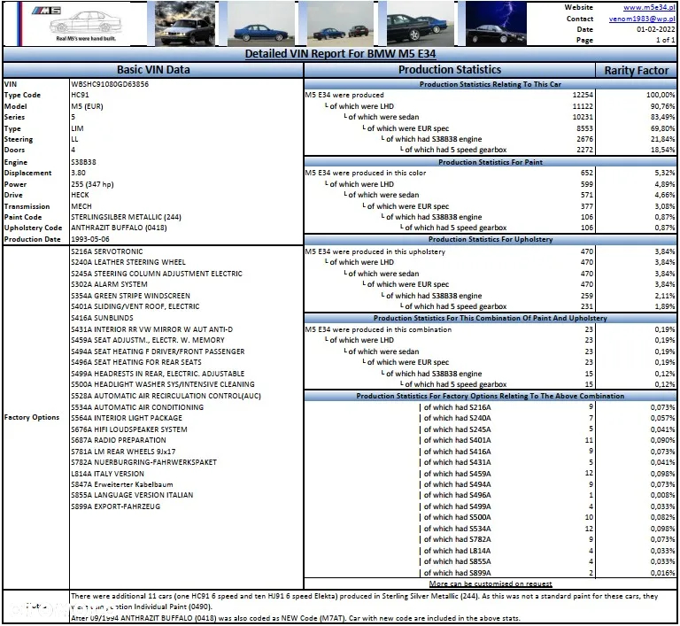 BMW M5 Standard - 20