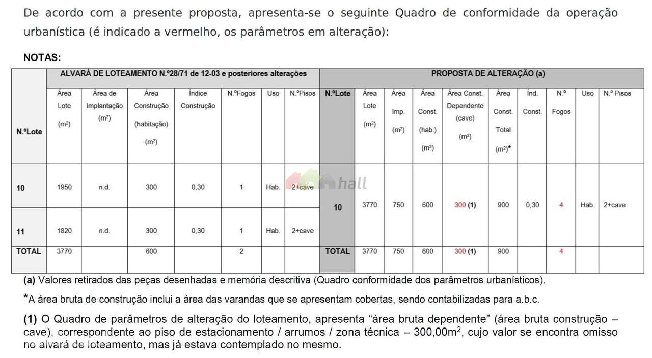 Lote de 3.770m2  para Construção de 4 Fogos | Vila Franca de Xira - Grande imagem: 2/16