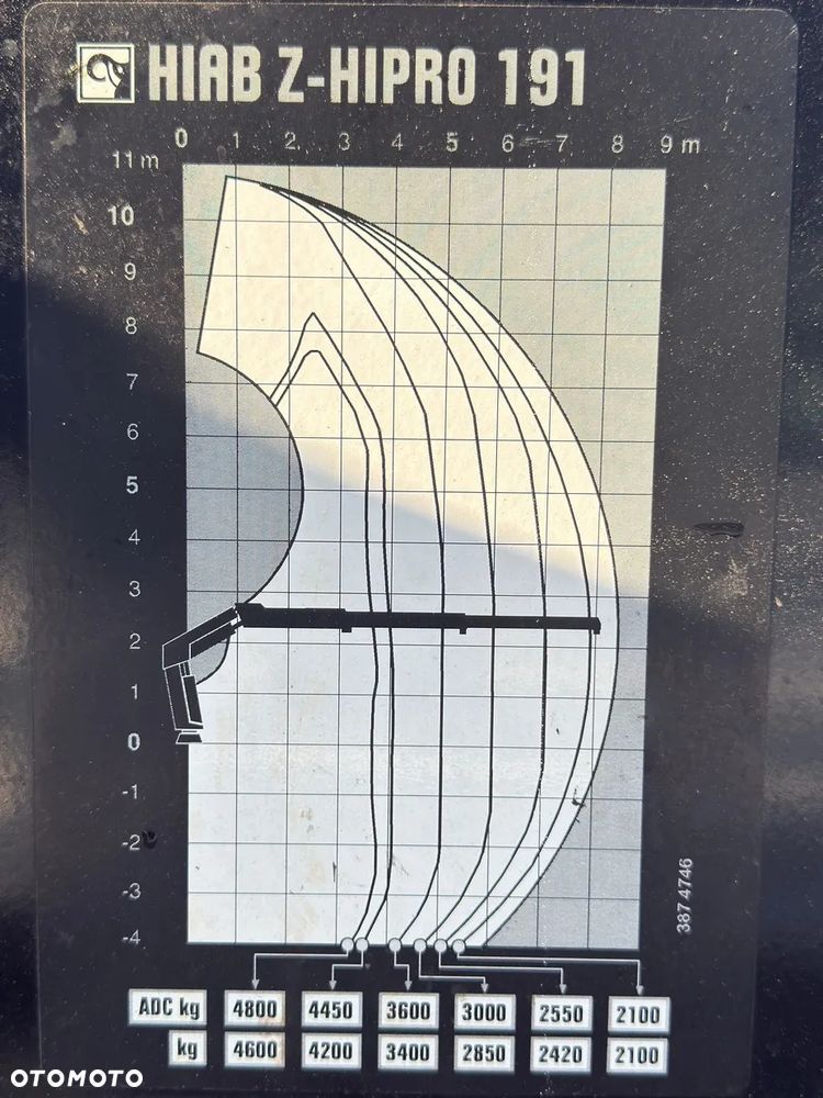 MAN TGS 35.470 * WYWROTKA 5,10 m + PILOT * HIAB Z - HIPRO 191 * 8x4 - 9
