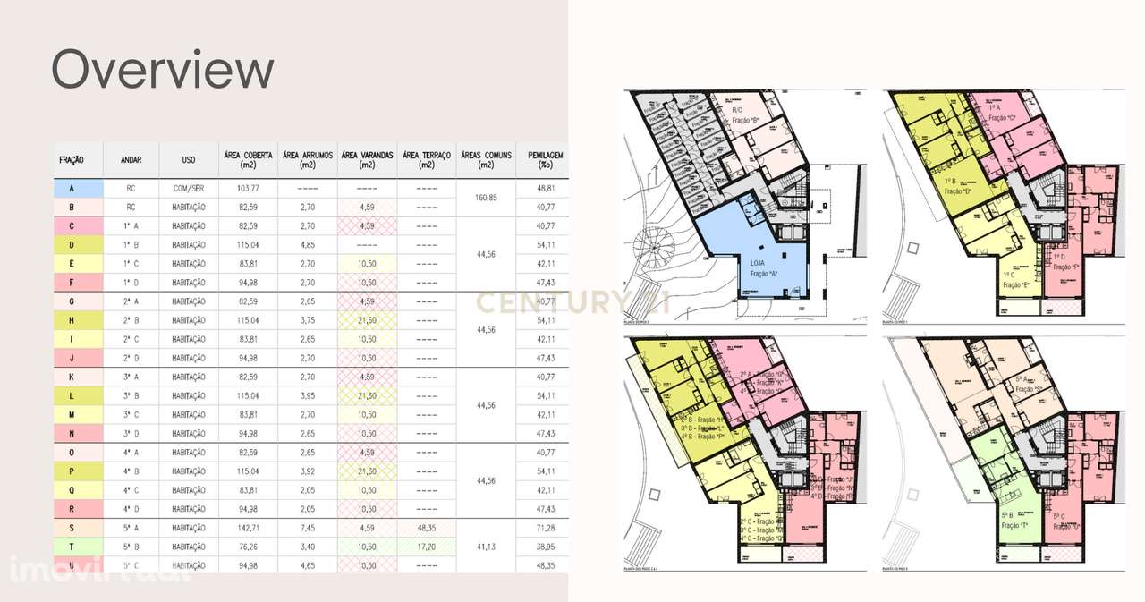Apartamento T2 Novo, com arrecadação 1a linha junto ao Rio - Grande imagem: 5/6