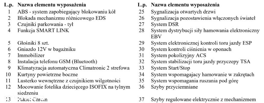 Skoda Octavia 1.8 TSI DSG Style - 31