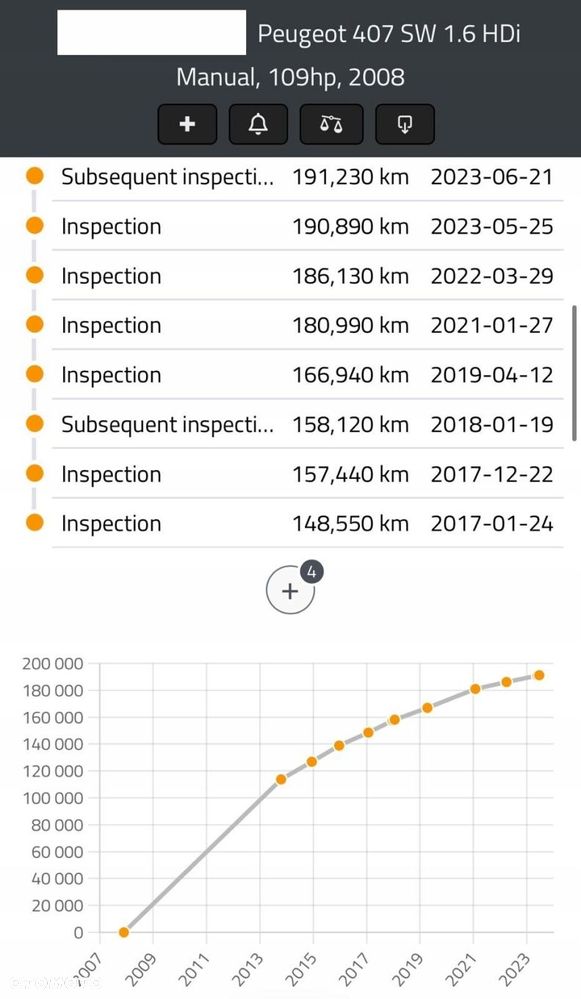 SILNIK 9HZ Peugeot 206 207 307 Partner II 1.6 HDI 109KM cały kompletny - 4