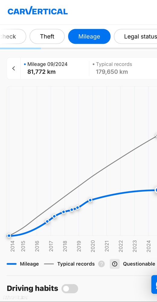 Audi A5 Sportback 2.0 TDI clean diesel Multitronic - 21