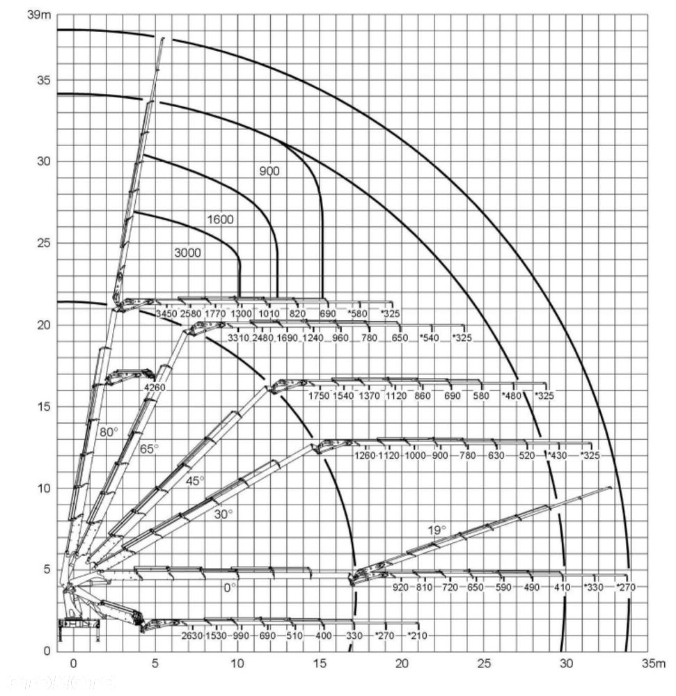 Volvo FH 520 8x4 HMF ODIN K6 EURO 5 FLY JIB HDS Żuraw Tridem - 30