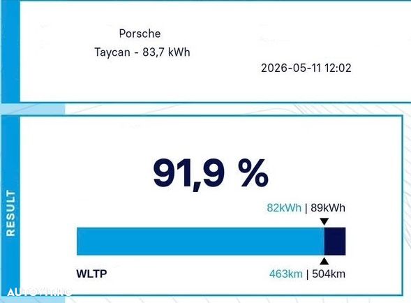 Porsche Taycan 4S - 2
