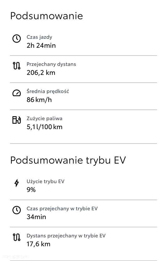 Toyota C-HR 2.0 Hybrid Executive - 7