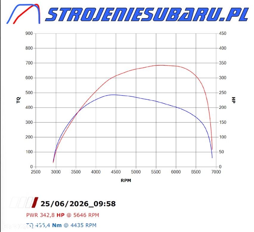 Subaru WRX - 33