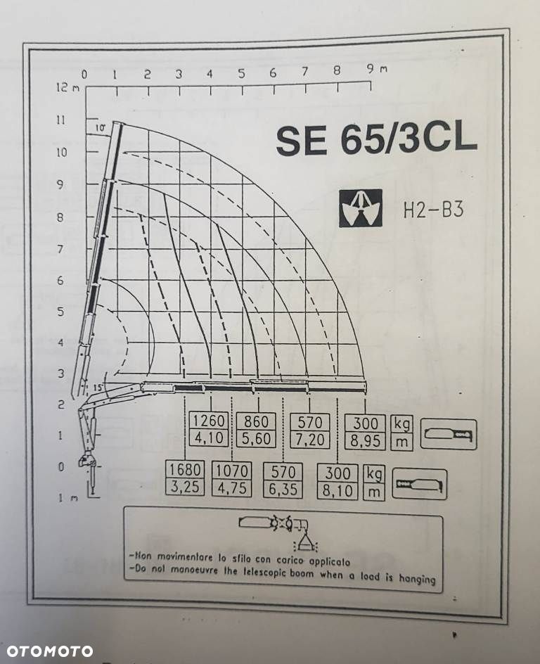 HDS Pesci SE 65 S 3 nie S 3 ATLAS 240 S 3 chwytak do drzewa Sterowanie Radiowe nie Palfinger Hiab Fassi - 5