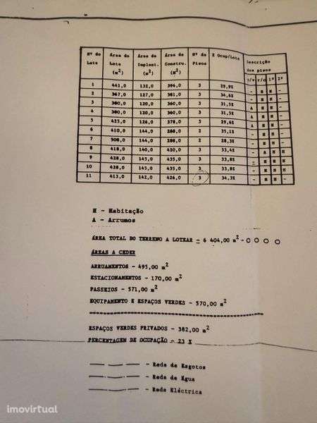 Terreno Urbano à Venda em Góis – Localização Privilegiada - Grande imagem: 4/5