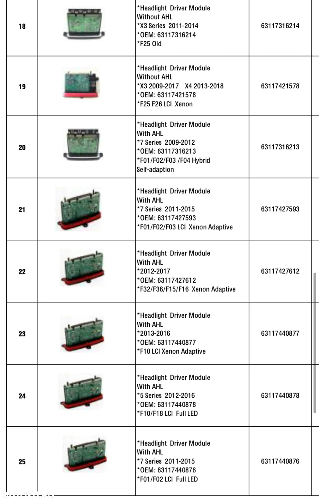 Module BMW Module far Modul semnal BMW modul far led TMS semnale BMW F10 F01 F30 F15 F16 X3 X4 X5 X6 far led far xenon bmw comanda pe whatsup - 5
