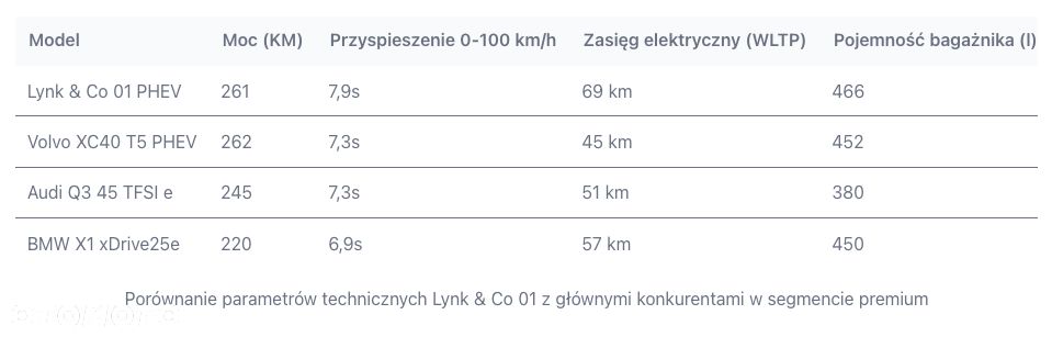 Lynk & Co 01 - 15