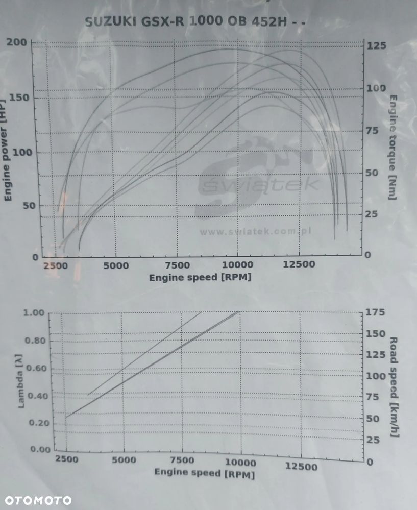Suzuki GSX-R - 8