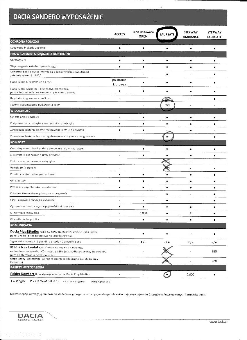 Dacia Sandero 0.9 TCe Laureate S&S - 11