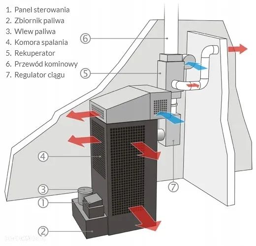 PIEC NA OLEJ NAGRZEWNICA POLSKA PRODUKCJA HP145  HITON 39-55 kW - 2