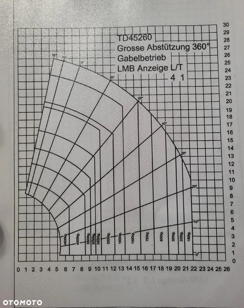 Inny Dzwig terenowy Herkules TD45260, dodat. wyposażenie jak Manitou, Merlo - 13
