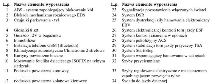 Skoda Octavia 1.8 TSI (Green tec) 4x4 DSG Style - 37