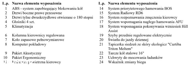 Peugeot Expert 2.0 4x4 - 30