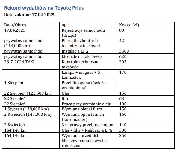 Toyota Prius 1.5 VVT-i Sol - 11