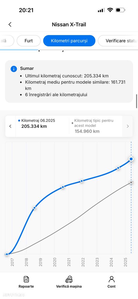 Nissan X-Trail 1.6 dCi Tekna - 33