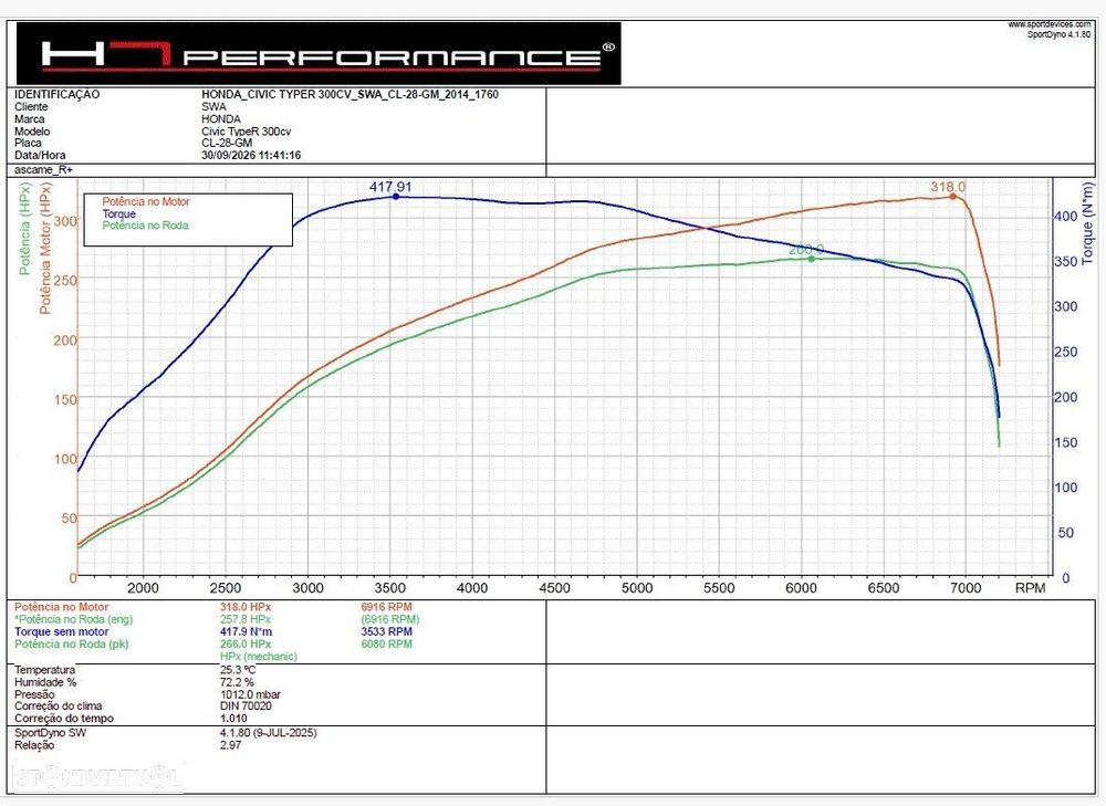 Honda Civic 2.0 VTEC Turbo Type R GT - 50