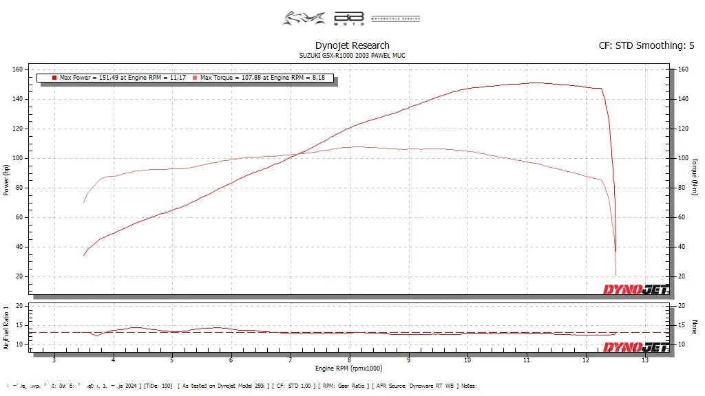 Suzuki GSX-R - 18