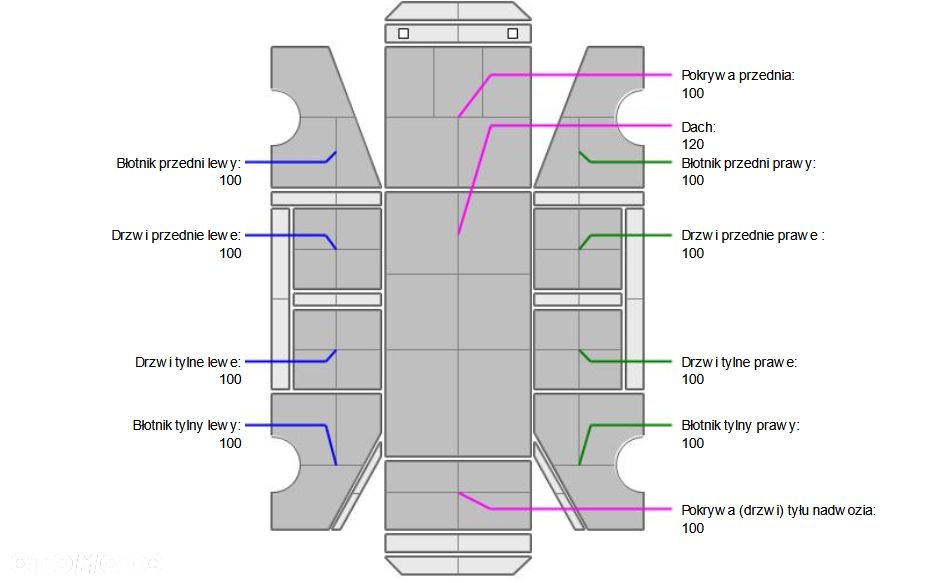Skoda Octavia 2.0 TSI 4x4 Scout DSG - 7