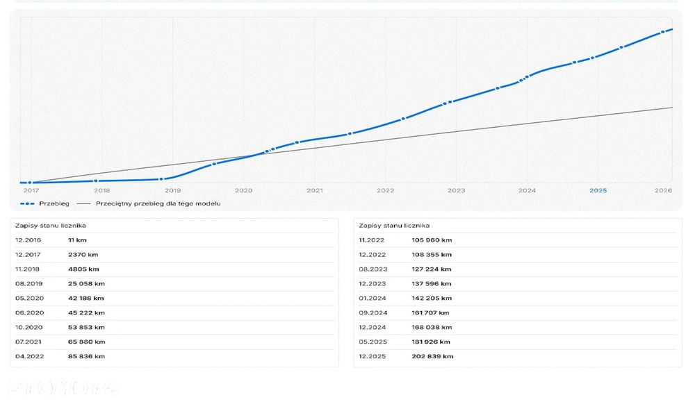 Mercedes-Benz GLA 200 7G-DCT AMG Line - 31