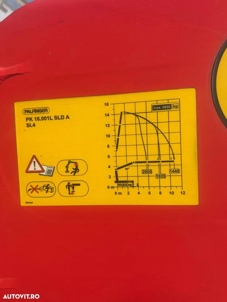 MAN TGX 26.460 6x2, macara Palfinger PK 18001L, 2 BUC , TOP !!! - 26